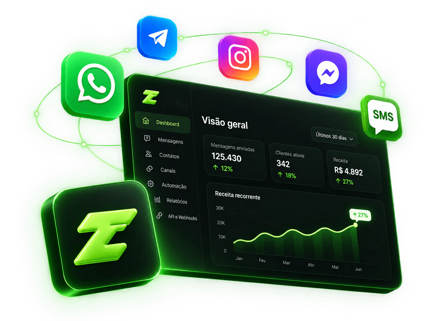 Dashboard Z-API Omni conectado ao WhatsApp, Telegram, Instagram, Messenger e SMS
